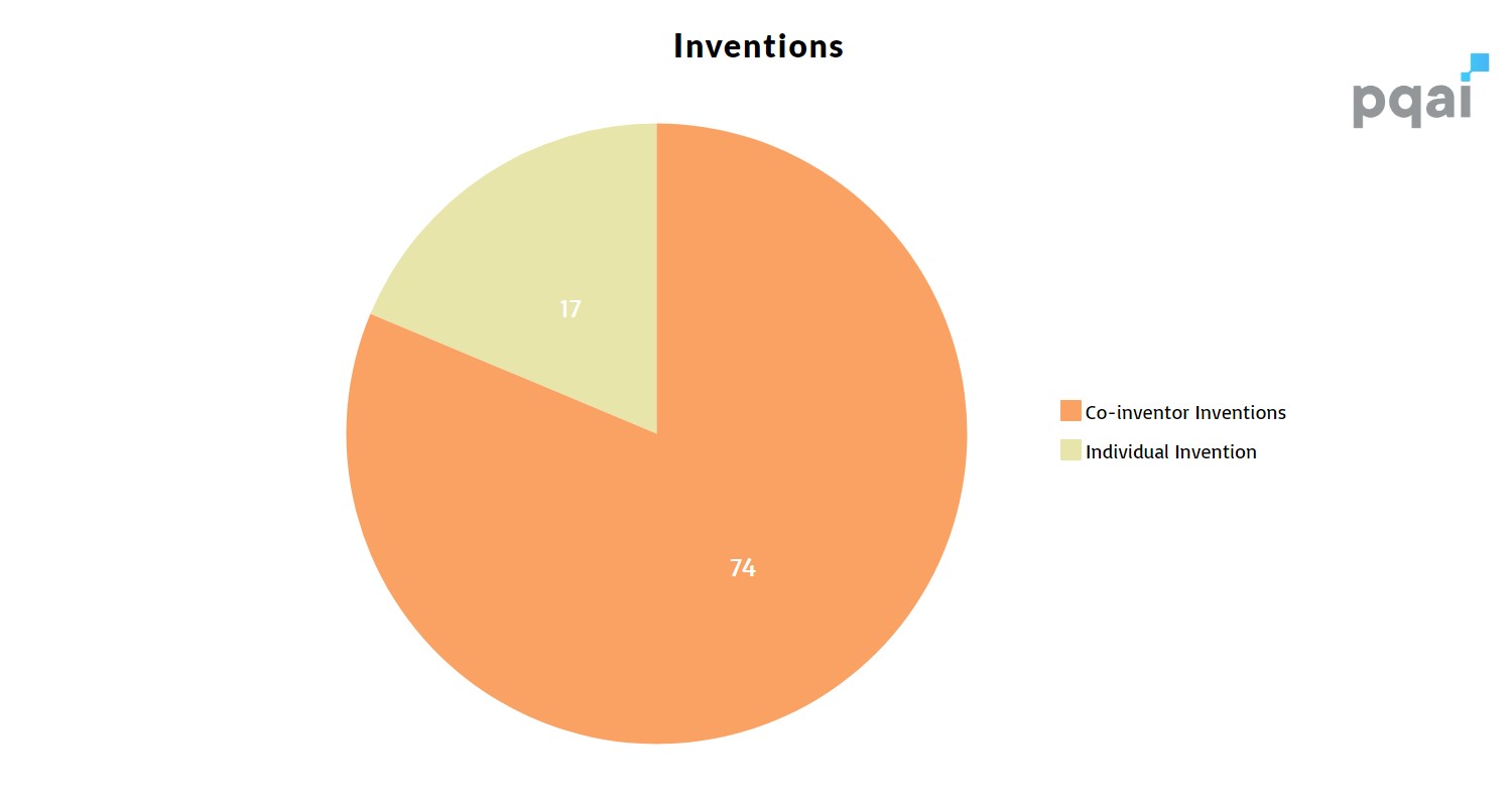 Sam Zellner Patent Portfolio