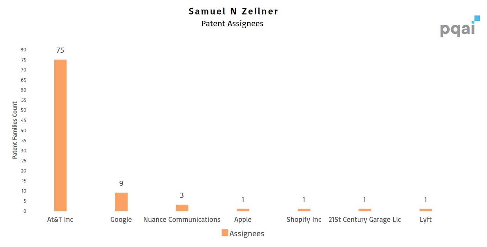 Sam Zellner Patent Portfolio