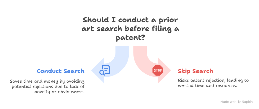 Should I conduct a prior art search before filing?