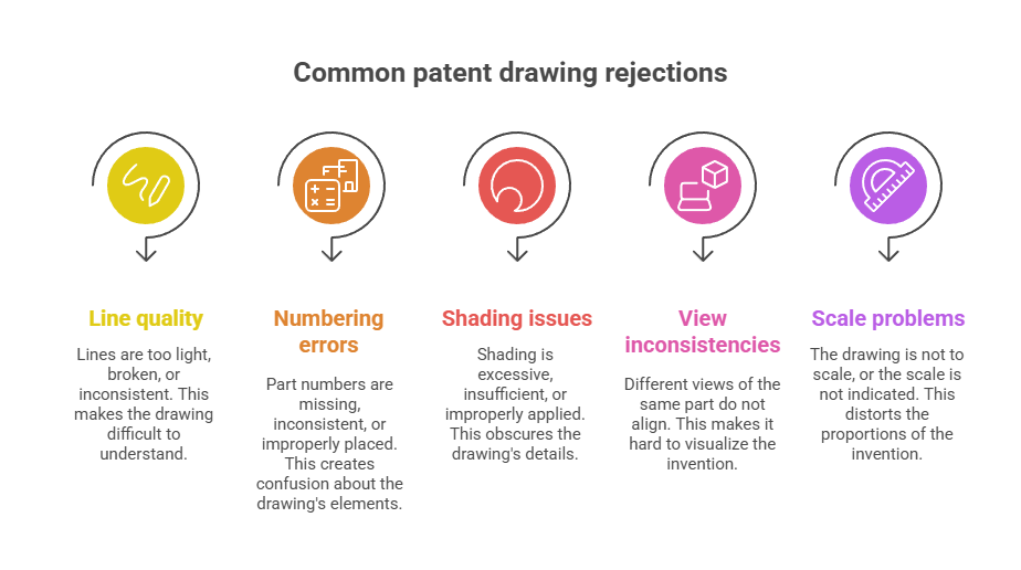 Common Reasons for patent drawing rejections
