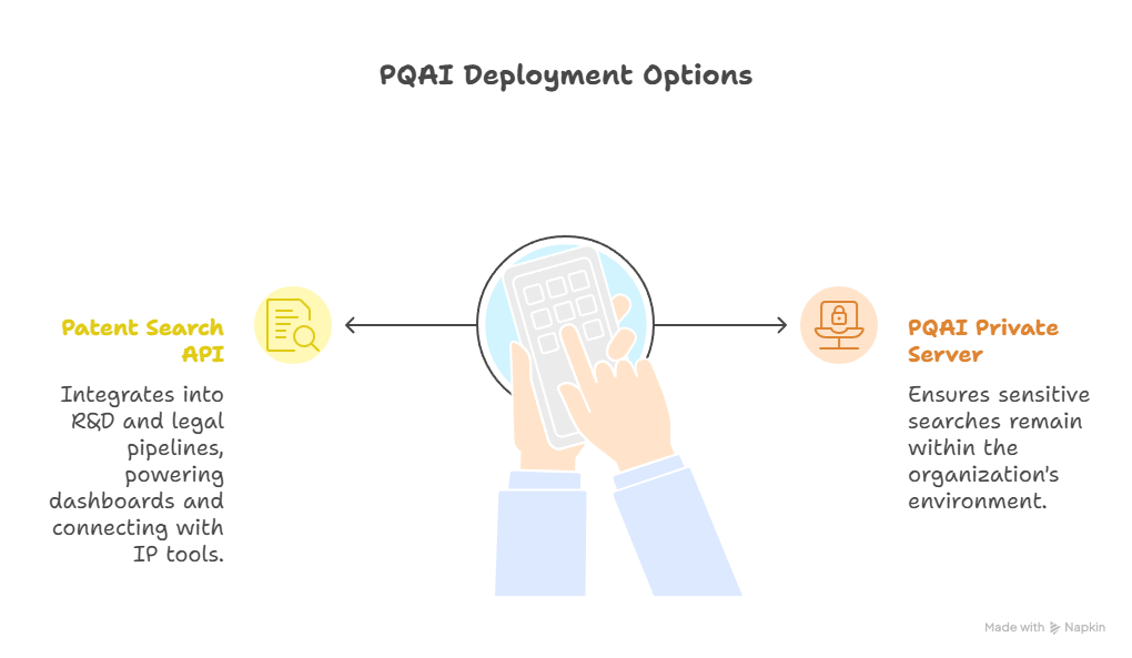 PQAI deployment options