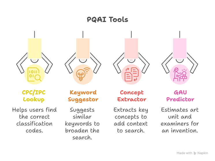 PQAI tools