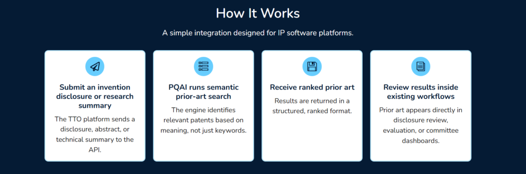 How PQAI works for TTOs