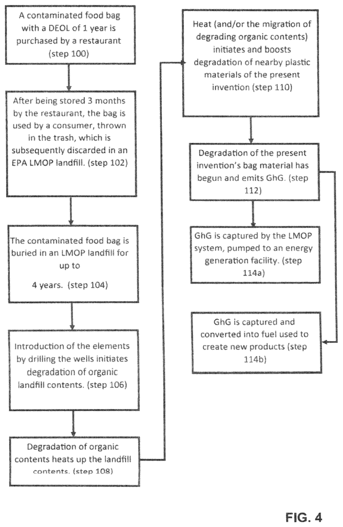 Source - US2025179271A1