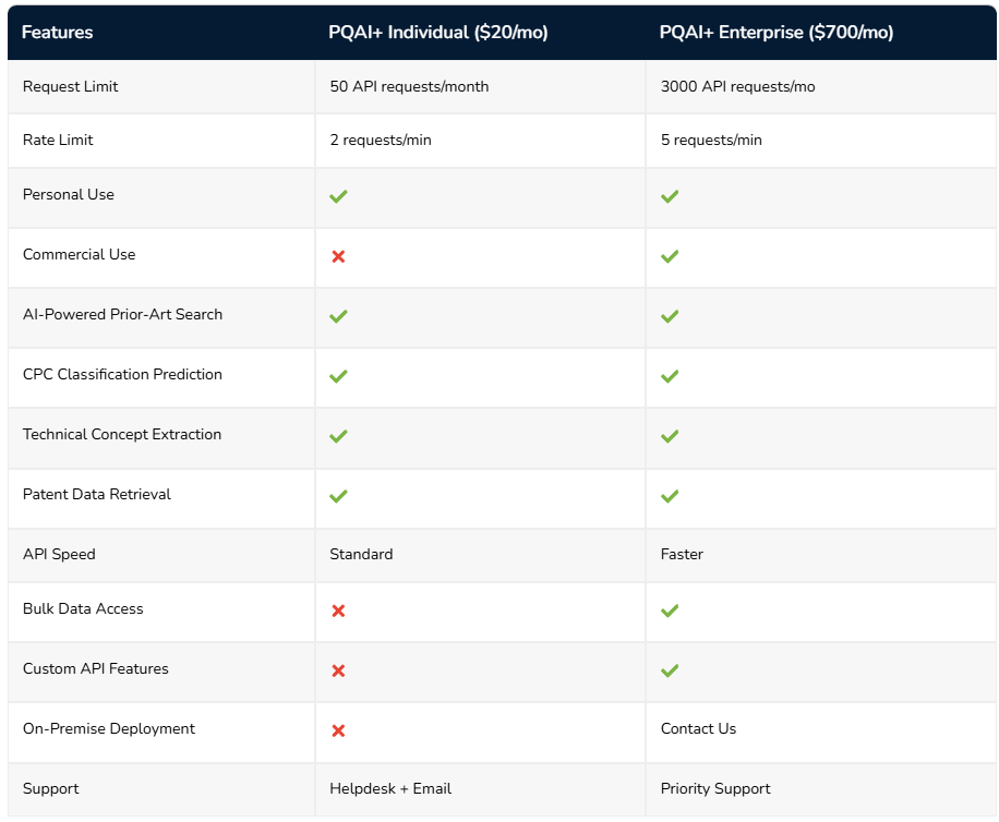 PQAI patent search API pricing